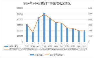 厦门房价最新爆料,涨跌动态与投资风向标